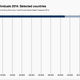Image for article titled The countries that gained and lost the most millionaires this year